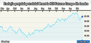 Specialiştii nu aşteaptă creşteri prea mari ale preţului petrolului