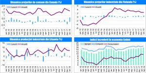 MACRO NEWSLETTER 27 februarie 2018 