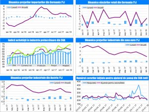 MACRO NEWSLETTER 5 martie 2018 