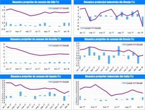 MACRO NEWSLETTER 14 Martie 2018 