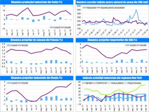 MACRO NEWSLETTER 19 Martie 2018 