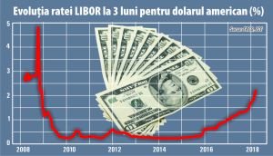 Cod galben de criză financiară în Statele Unite 