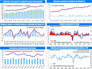 MACRO NEWSLETTER - 23 Martie 2018 