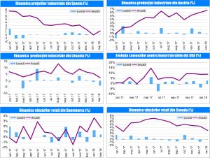 MACRO NEWSLETTER 28 Martie 2018 