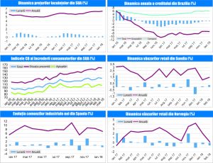 MACRO NEWSLETTER 30 Martie 2018