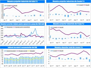 MACRO NEWSLETTER 3 Aprilie 2018