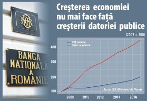 A cedat Banca Naţională în faţa presiunilor politice?