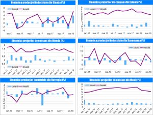 MACRO NEWSLETTER 13 Aprilie 2018