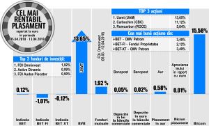 Salt de 11,12% pentru Carbochim