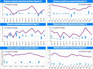 MACRO NEWSLETTER 17 Aprilie 2018