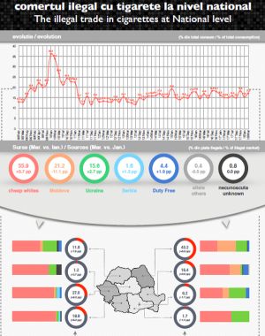 Piaţa neagră a ţigaretelor creşte din nou