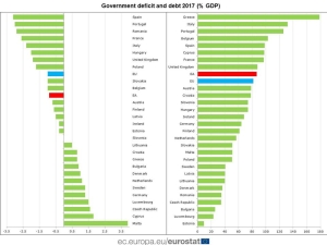 România, deficit bugetar de 2,9% din PIB