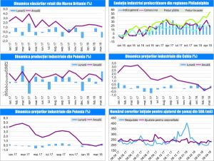 MACRO NEWSLETTER 25 Aprilie 2018