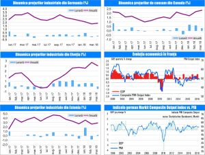 MACRO NEWSLETTER 26 Aprilie 2018