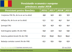 Sursa foto: Site-ul COmisiei EUropene - Reprezentanţa în România