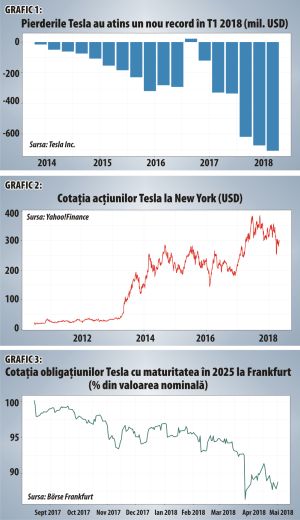 Doar o chestiune de timp până când "păcăleala" lui Elon Musk va deveni realitate?