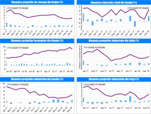 MACRO NEWSLETTER 4 Mai 2018