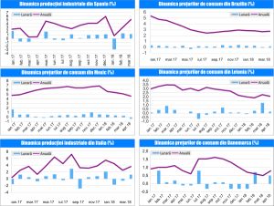 MACRO NEWSLETTER 15 Mai 2018 