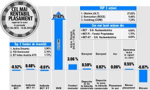 Nuclearelectrica - printre performerii de la BVB 