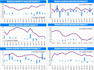  MACRO NEWSLETTER 22 Mai 2018