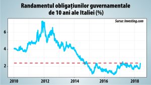 Va avea Italia un premier-marionetă şi o monedă paralelă?