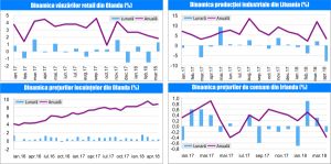 MACRO NEWSLETTER 23 Mai 2018 