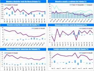 MACRO NEWSLETTER 25 Mai 2018 