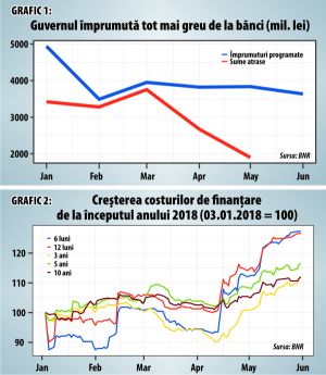 Jos dobânzile!, Jos realitatea!