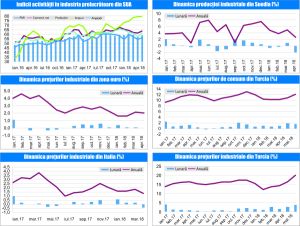 MACRO NEWSLETTER 8 Iunie 2018 