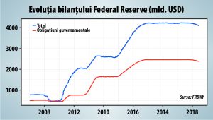 Economiile emergente imploră mila "regelui dolar" 