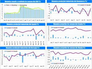 MACRO NEWSLETTER 12 Iunie 2018 