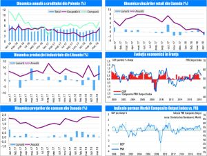 MACRO NEWSLETTER 25 Iunie 2018 