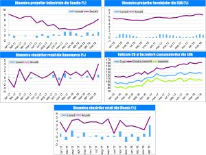 MACRO NEWSLETTER 27 Iunie 2018 