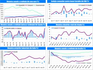 MACRO NEWSLETTER 28 iunie 2018