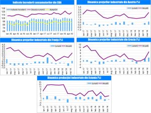 MACRO NEWSLETTER 03 Iulie 2018 