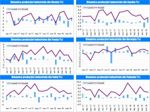 MACRO NEWSLETTER - 19 Iulie 2018 