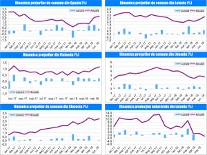 MACRO NEWSLETTER - 20 Iulie 2018