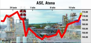 Pieţele europene, afectate de scăderea sectorului minier