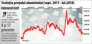 "Mari provocări în industria aluminiului"