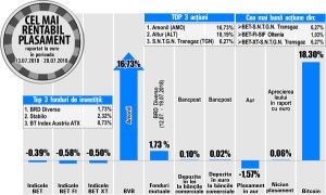 Transgaz - printre performerii de la BVB 