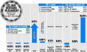 MedLife - pe prima treaptă a aprecierilor din BET 