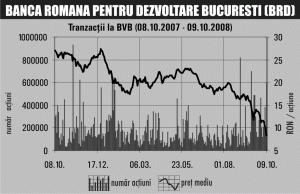 Băncile şi-au pierdut imaginea de instituţii solide şi sigure