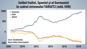 Va fi Draghi primul conducător al unei bănci centrale care nu a majorat niciodată dobânda?