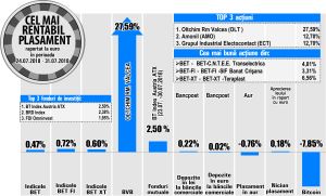 Avans de 6,56% pentru TeraPlast