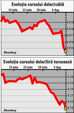 Rubla şi lira turcească, în declin puternic