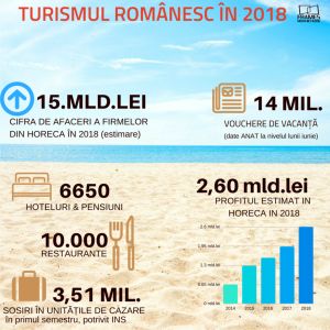 Voucherele de vacanţă impulsionează turismul românesc