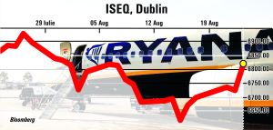 Avans de peste 7% pentru acţiunile "Ryanair"