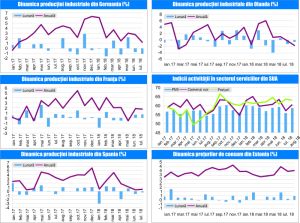 MACRO NEWSLETTER 10 Septembrie 2018