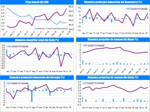 MACRO NEWSLETTER-11 Septembrie 2018 