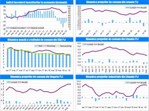 MACRO NEWSLETTER-13 Septembrie 2018 